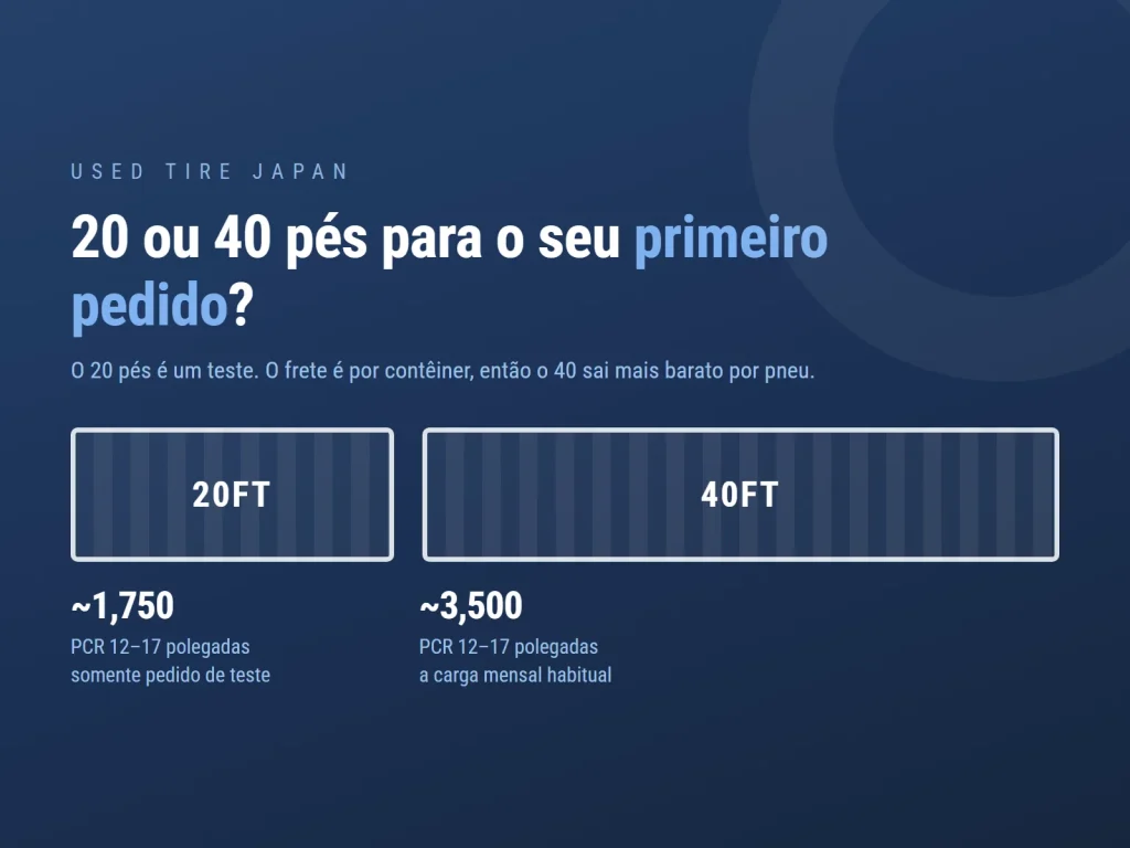 Gráfico da USED TIRE JAPAN sobre a exportação de pneus usados do Japão