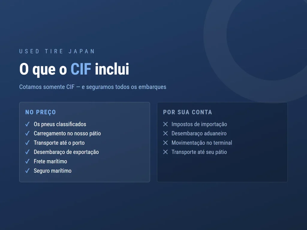 Gráfico da USED TIRE JAPAN sobre a exportação de pneus usados do Japão