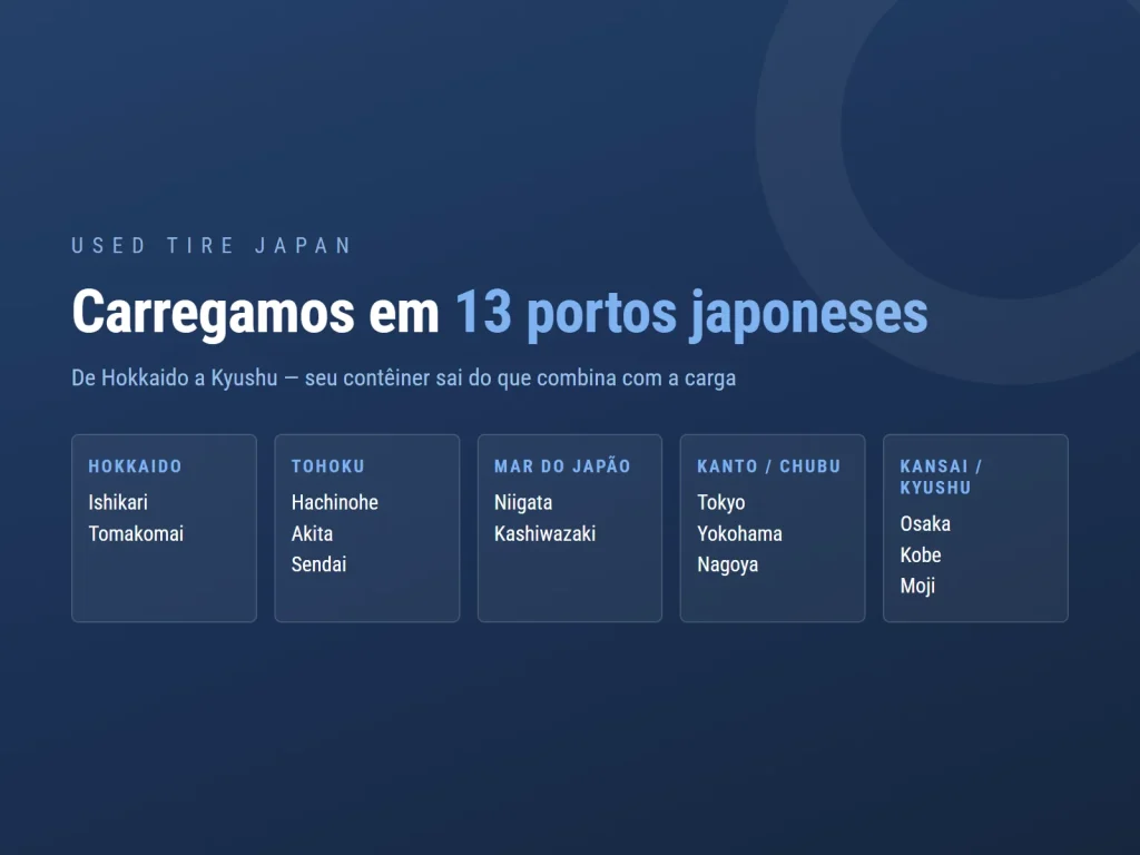 Gráfico da USED TIRE JAPAN sobre a exportação de pneus usados do Japão