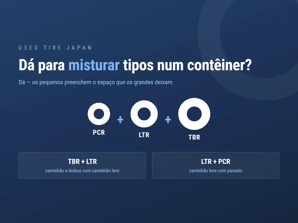 Gráfico da USED TIRE JAPAN sobre a exportação de pneus usados do Japão
