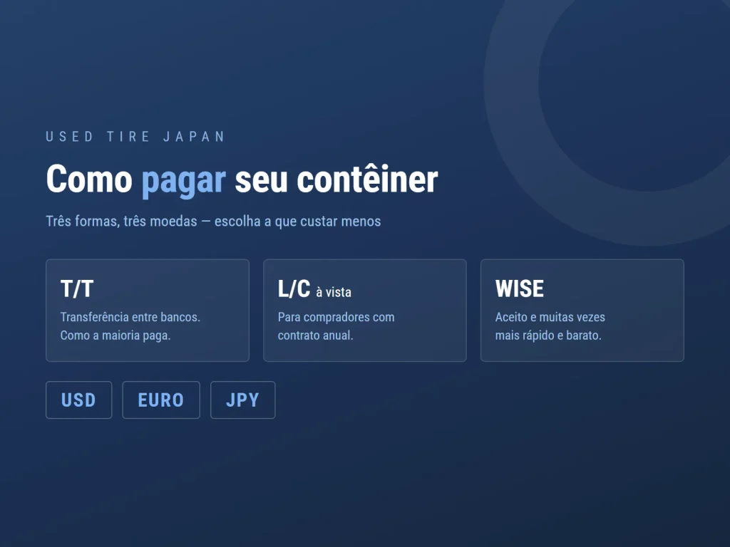 Gráfico da USED TIRE JAPAN sobre a exportação de pneus usados do Japão