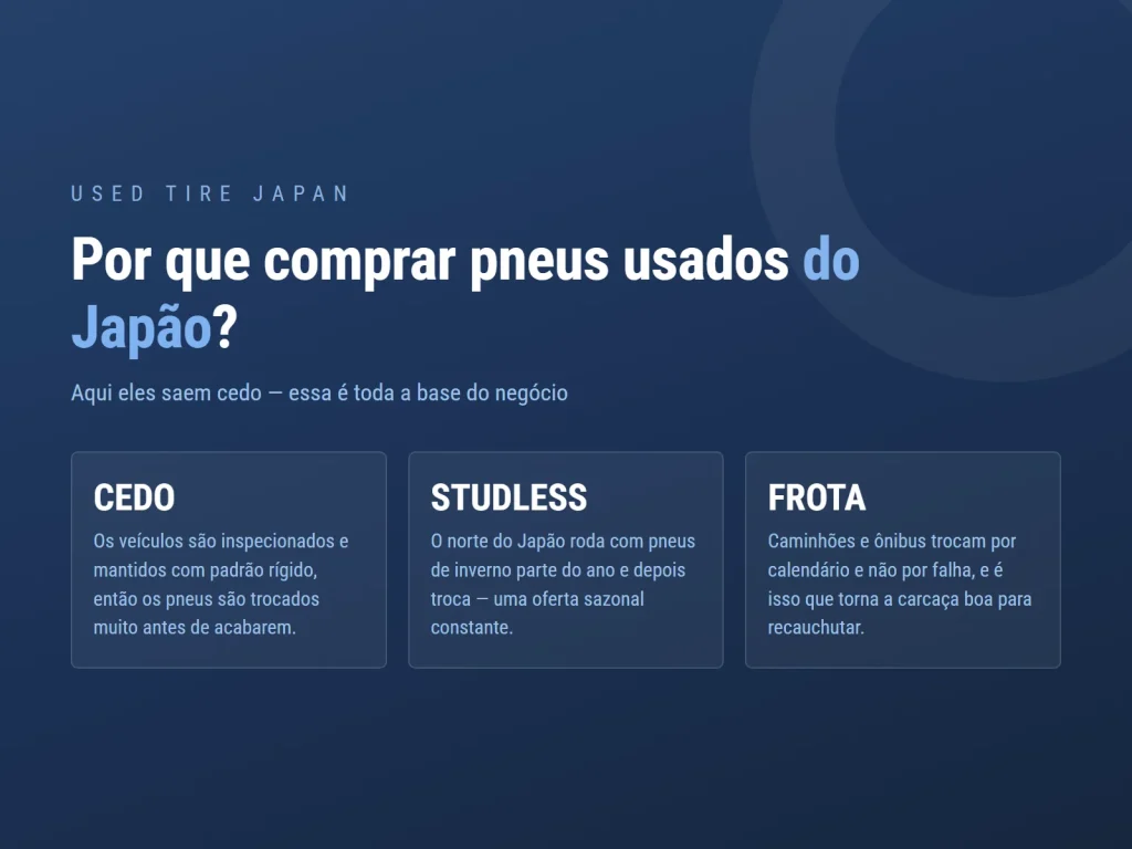 Gráfico da USED TIRE JAPAN sobre a exportação de pneus usados do Japão